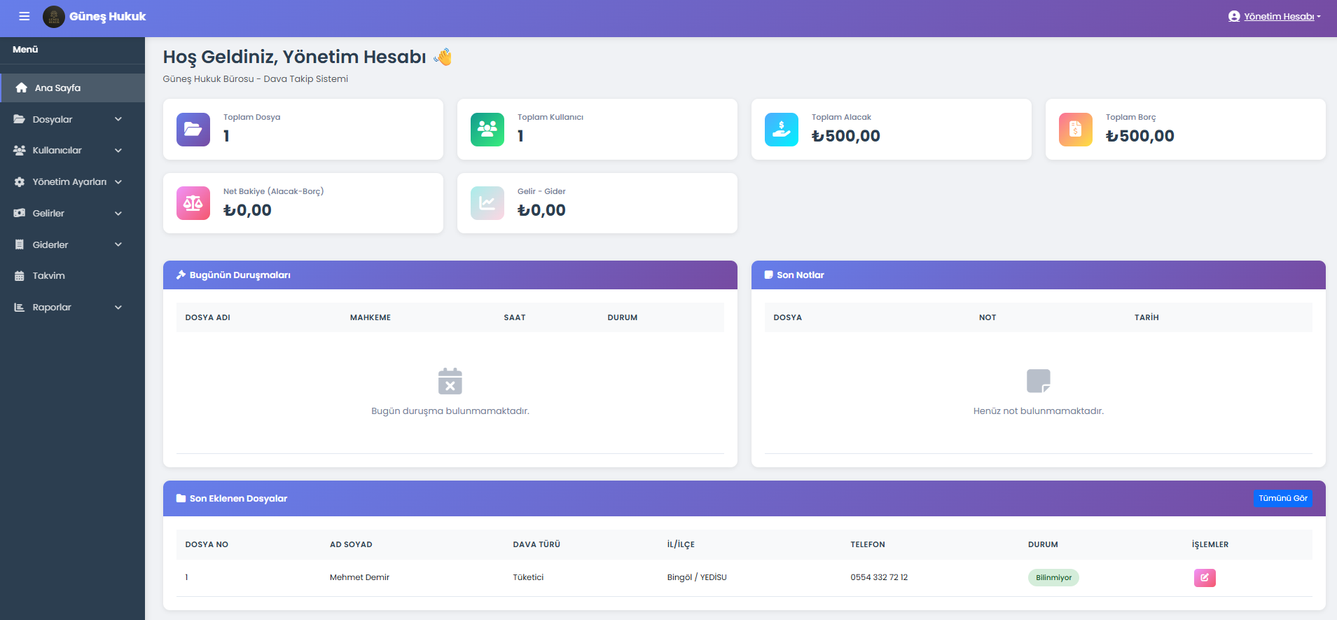 Dashboard